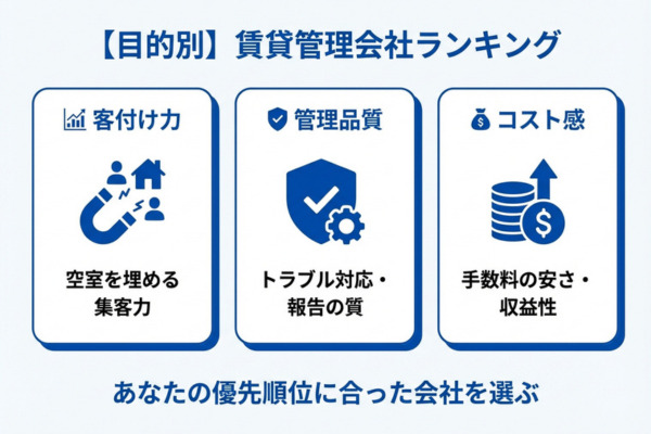 プロが厳選!【目的別】賃貸管理会社ランキング