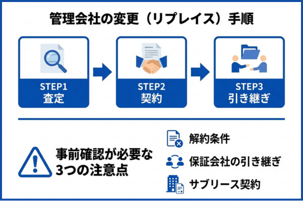 今の管理会社を変えたい人へ(リプレイスの手順)