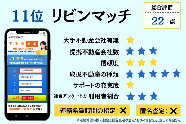 11位リビンマッチ 総合評価詳細
