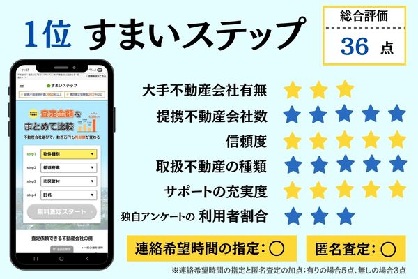 1位すまいステップ 総合評価詳細