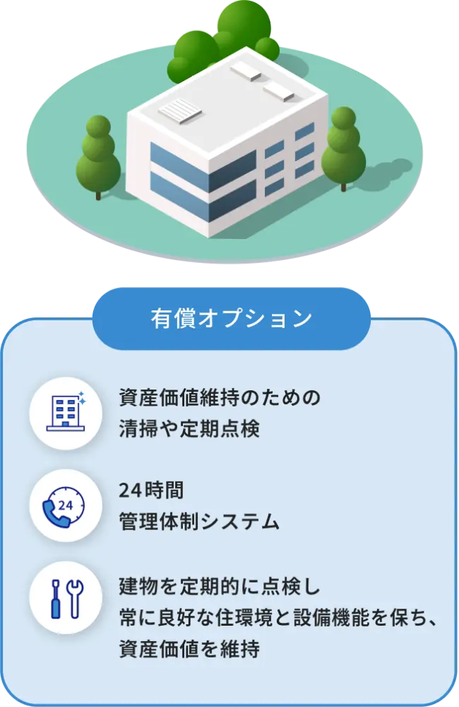 運営業務 有償オプション