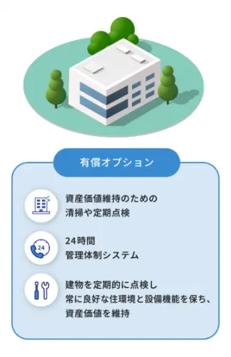 有償オプション「資産価値維持のための清掃や定期点検」「24時間管理体制システム」「建物を定期的に点検し常に良好な住環境と設備機能を保ち、資産価値を維持」