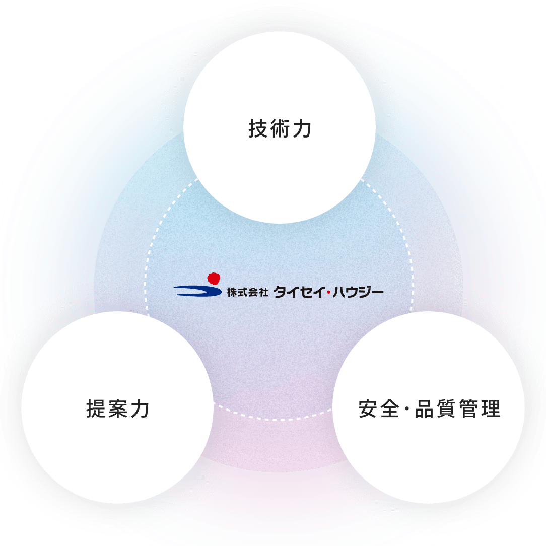 建物診断、大規模修繕工事はタイセイ・ハウジー工事部にお任せください